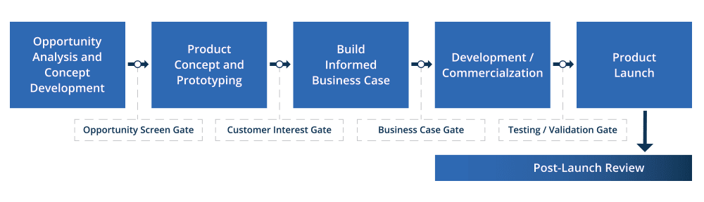 Precision Innovation Graphic, custom aerosol packaging